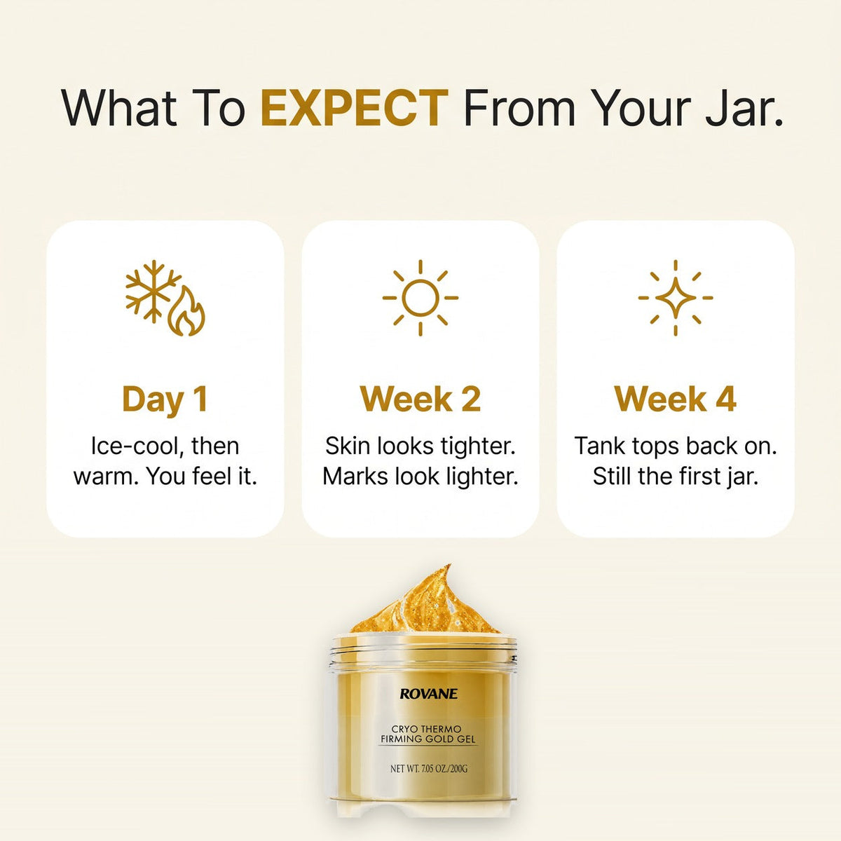 ROVANE Cryo Thermo Firming Gold Gel
