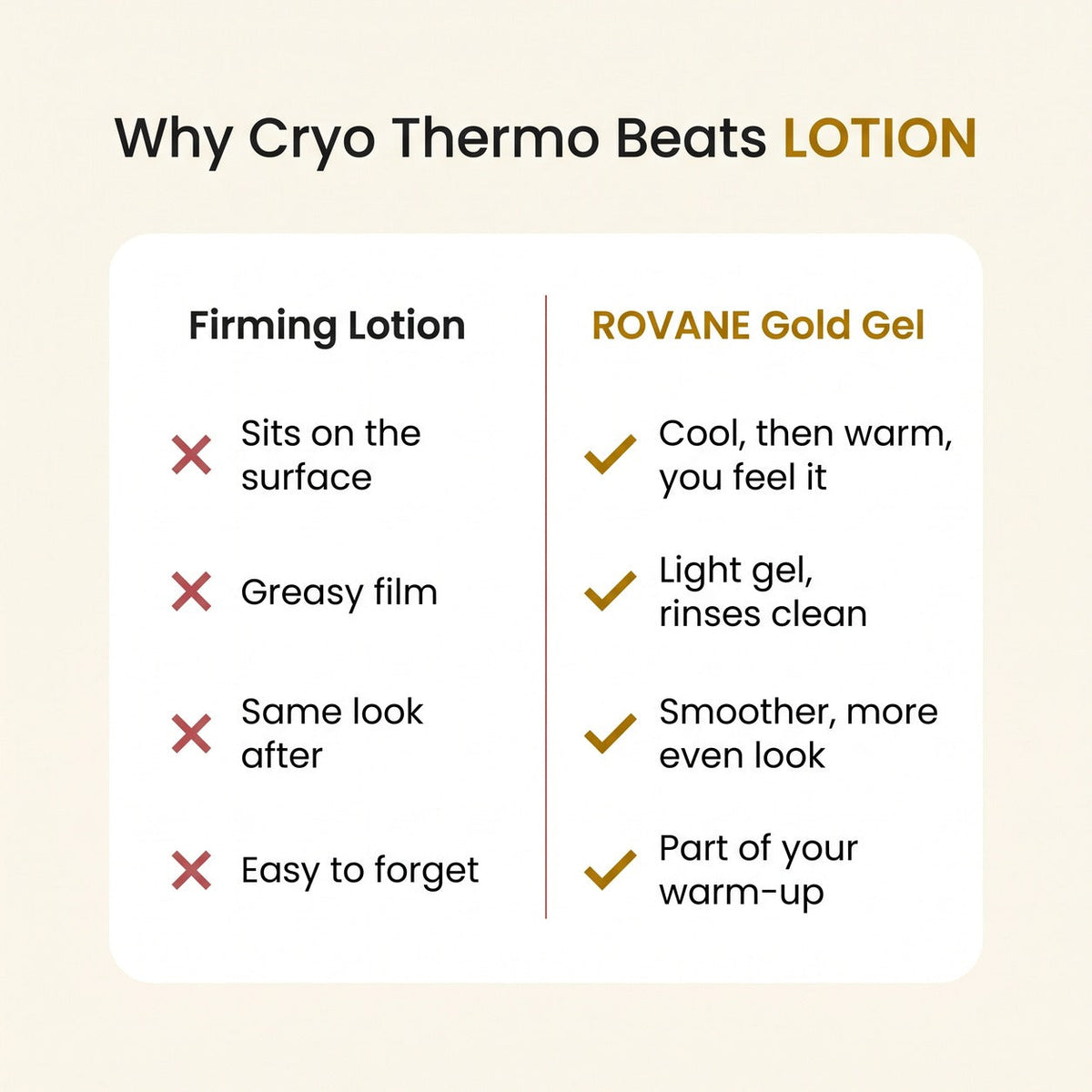 ROVANE Cryo Thermo Firming Gold Gel